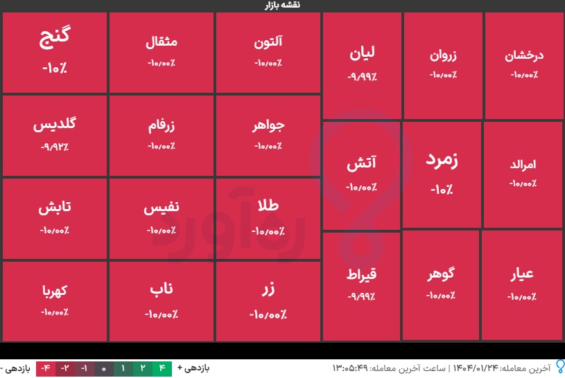 rahavard365's tweet photo. روزگار غریبی‌ست نازنین... https://t.co/x8YjZ9Rch8