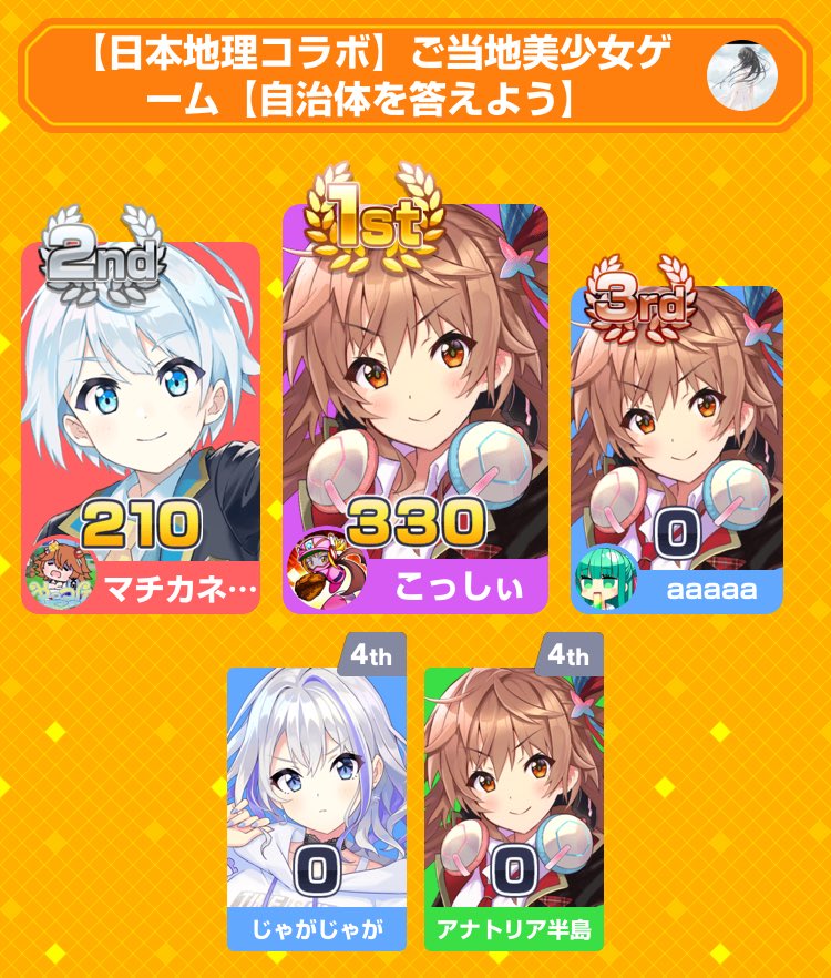 doudemoiidabash's tweet photo. みんなで早押しクイズに2位入賞！
アプリダウンロードはこちらから
https://t.co/ilq5fDQm66
#みんはや

地元も来たしスクショが止まらんかった。最初の3問見逃したからまたやってくれないかな。 https://t.co/zopvE6uPJs