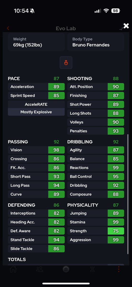 Lshawzz's tweet photo. @FIFA22_INFO Duk has done bits for me in the G/A department, got 214 assists as well but Bruno’s stats in the middle are just a joke https://t.co/I79NhuUhXN