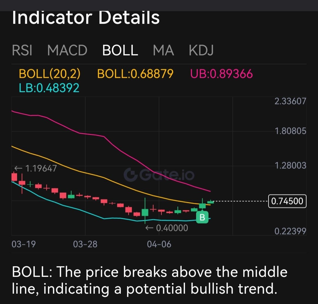 UangCrypto007's tweet photo. $Pi Indicator Details ...#CDLP Buy the Dipps 🚀 #Pi #PiCoin #PiTraders #PiLovers #PiCDLP #Traders #Pioneers #Crypto #PiNetwork #Cryptotrading
#cryptocurrency #cryptotrader #cryptomarkets 
💥 Stronger Together...Let's go...go...goooooo🚀🚀🚀 https://t.co/Hn75lbTlMy