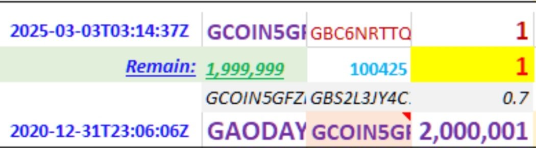 fuongbcnt's tweet photo. #PiNetwork

⚠️Fact Check for Those Who are Interested-Preview Purposes Only

↪️To the #Exchanges from Feb 20 to Mar 9, #GAOD-20B has been:

🔴SENT ~9.8M
Standing by ~4M
Planned ~14M

*Non-conformist action/policy as usual❓️

*Mar9-the date #Pioneers' balances were #CLAIMED BACK https://t.co/MxGNkLZmkq
