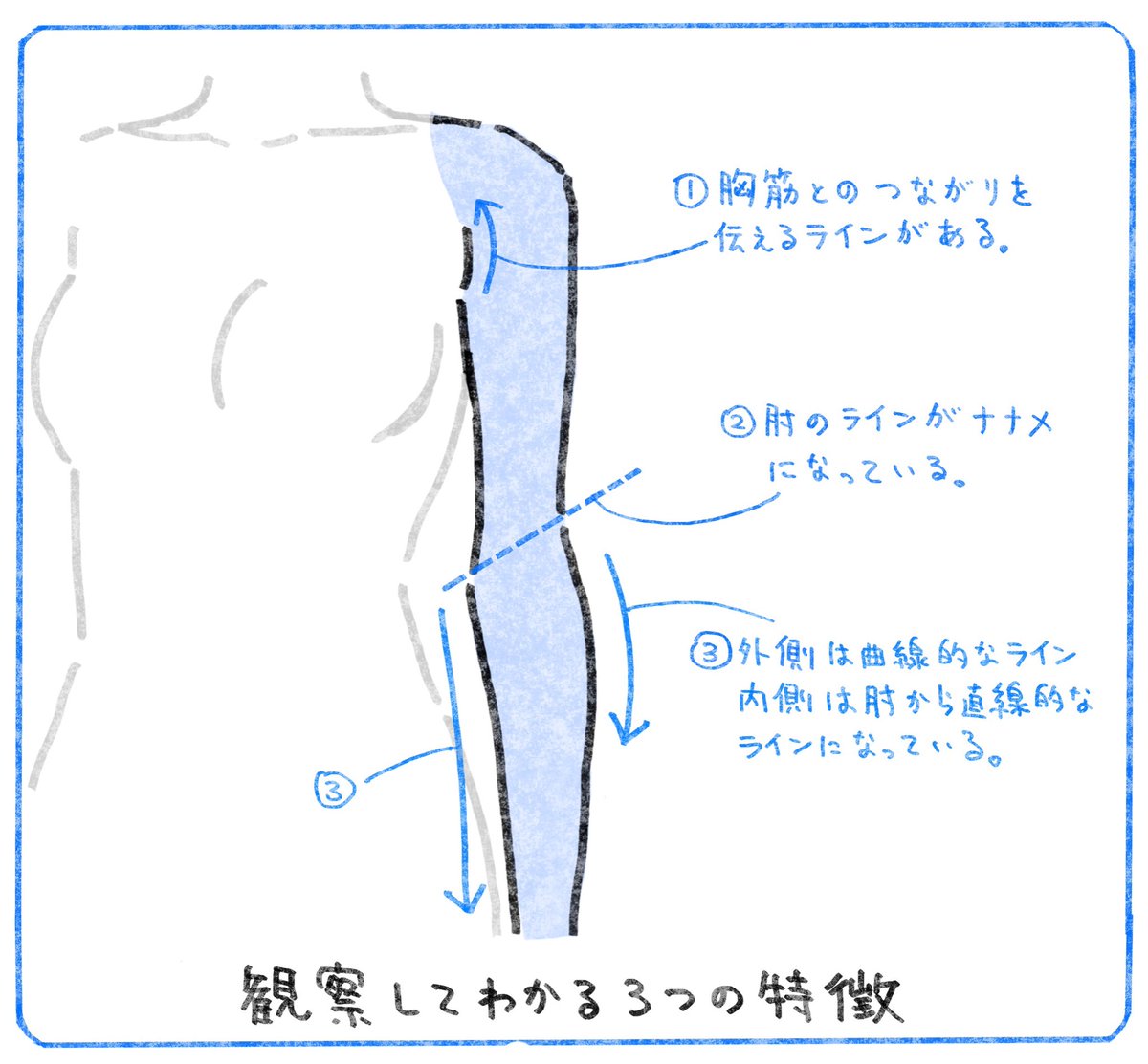 #それっぽく描く
降ろした腕の描き方で悩んだときにどうぞ。