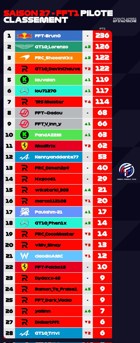 French Formula Team tweet media