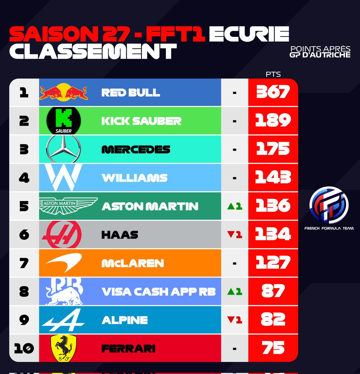 French Formula Team tweet media