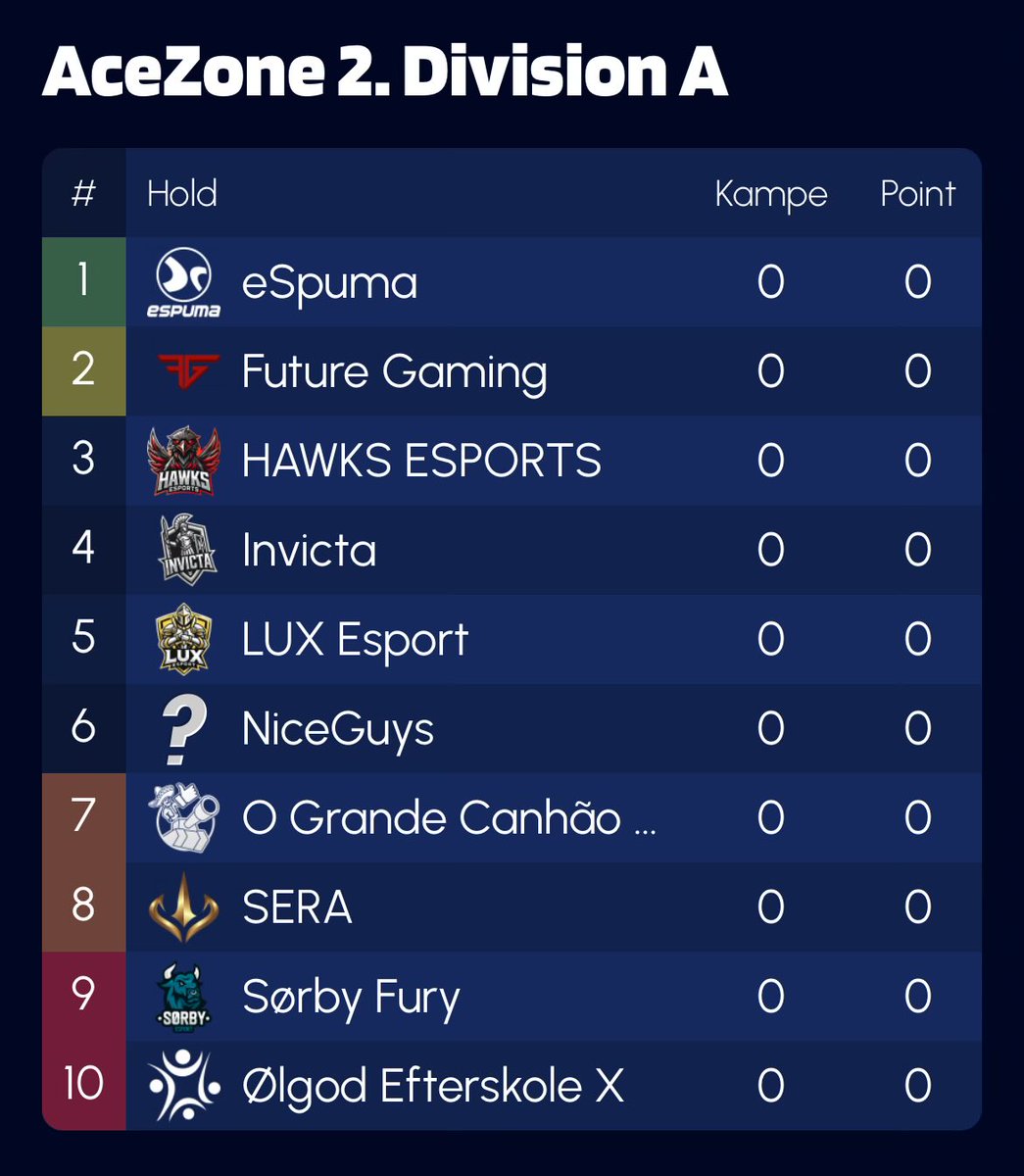 LUX I 2. DIV🦁🔥