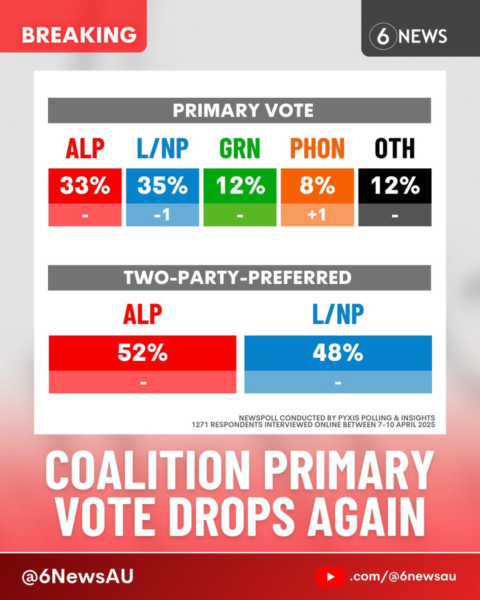 mlbkiwi's tweet image. Poor #Spud 
#auspol