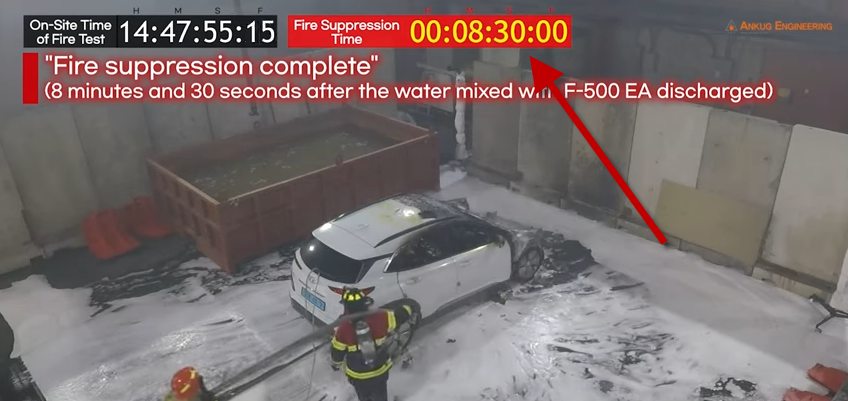 Cuánto se tarda en apagar COMPLETAMENTE un coche eléctrico. 

Se fuerza el inicio del incendio y se esperan 10', simulando lo que tardarían los bomberos en llegar.

Desde que inician la extinción, han tardado 8 minutos en apagarlo completamente.

youtube.com/watch?v=81j7NY…