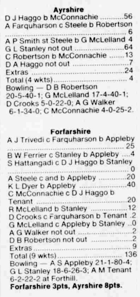 ScottyCricket's tweet photo. #Season1988 Matches played Saturday 6 August
#AyrshireCCC @Pwick_Cricket v @the_forfs
@tenantspin
#PerthshireCC @PerthDoocotCC v @ClacksCCC
#Fergie https://t.co/zTBTX9iZ9r