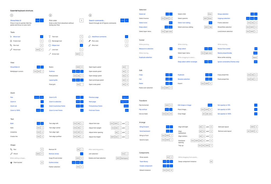 اختصارات Figma على MacOS &amp; Win