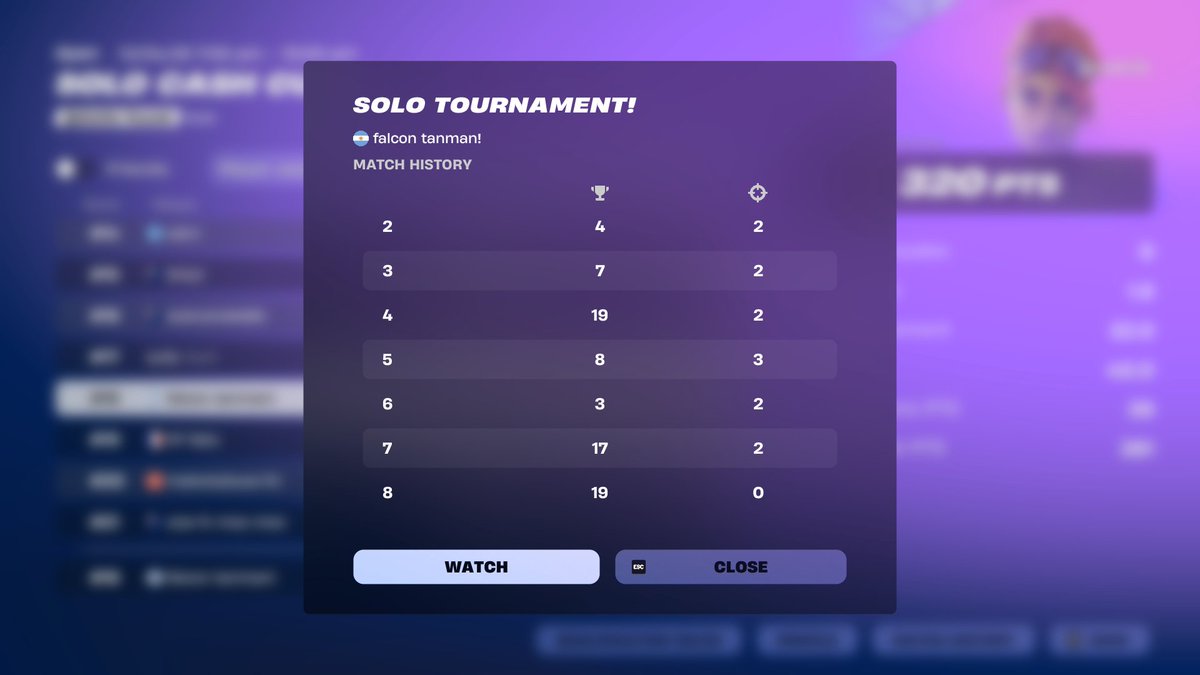 18th :((( <a href="/tankykaboom/">tanky</a>  3 places away from earns
, wolf jumped in last game