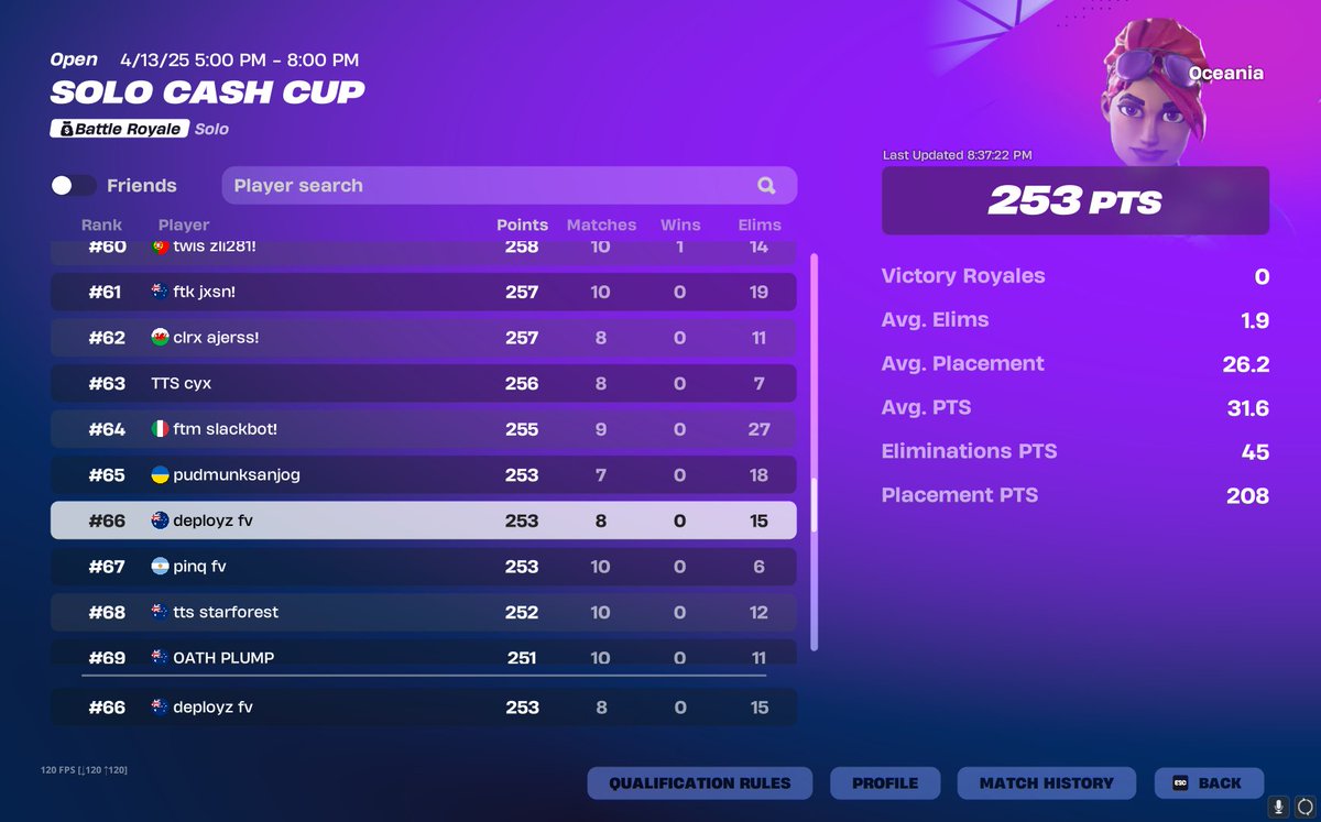 best placement yet