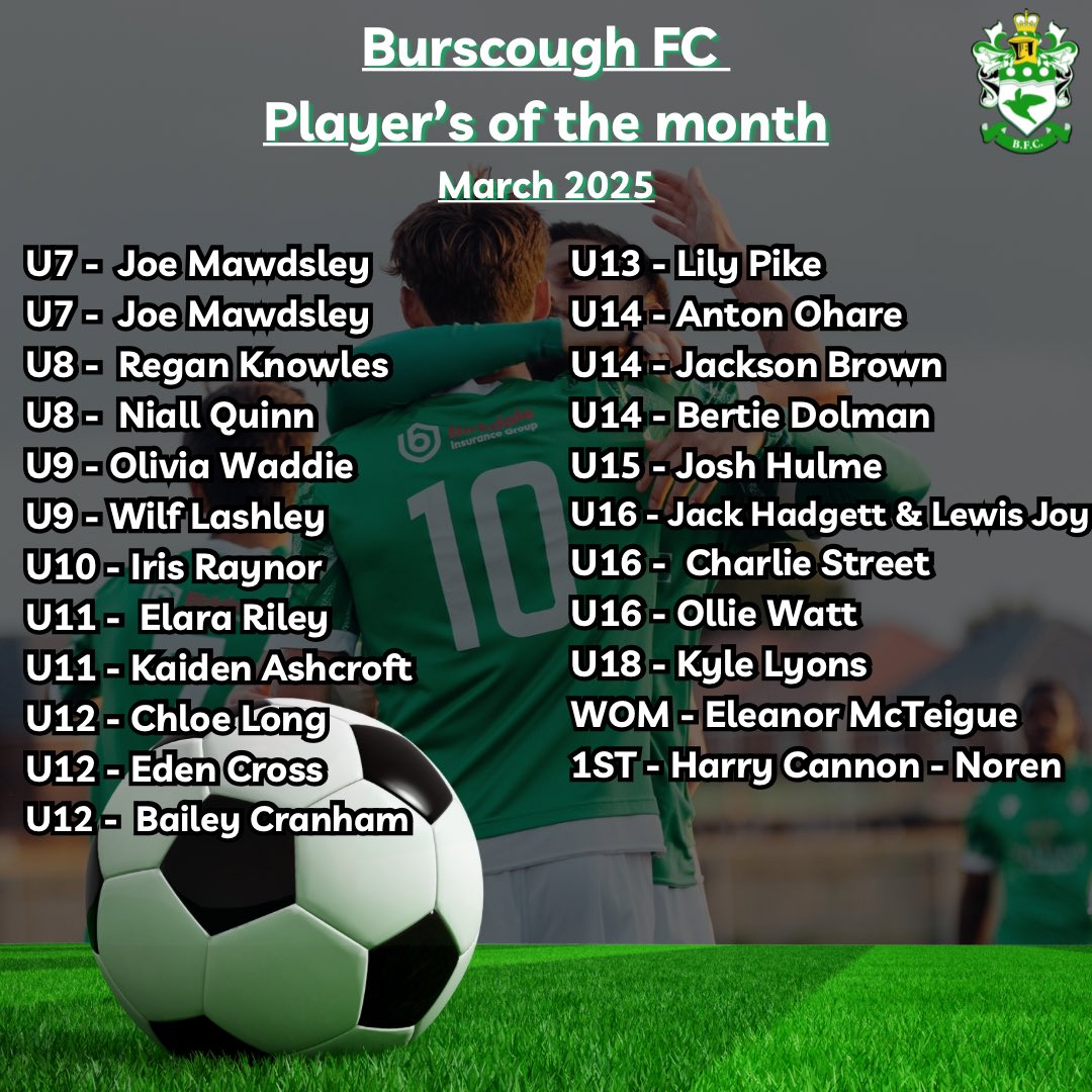 BurscoughFC1946's tweet photo. Burscough FC Player’s of the month for March 2025…

Congratulations to all the winners, keep up the hard work - Well done 👏🇳🇬 https://t.co/rlsJyLZK7j