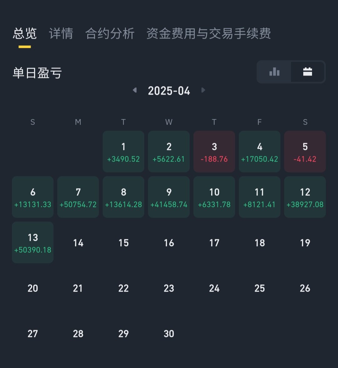 1kbxx's tweet photo. 专门开了个小号练手下撸短线 感觉有新手光环啊 https://t.co/wk192AFlax