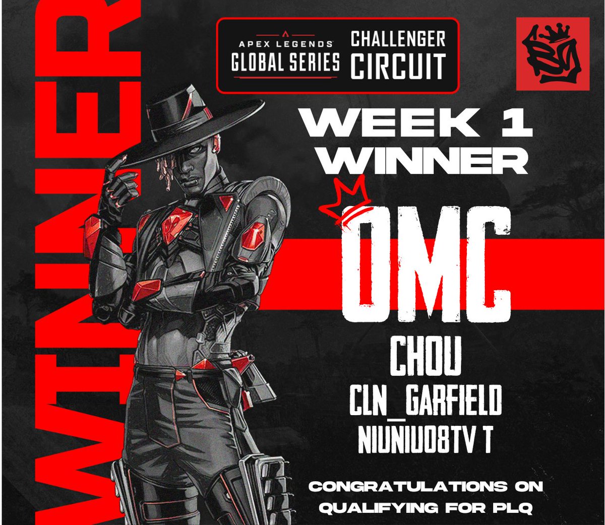 WEEK 1 OF CHALLENGER CIRCUIT APAC SOUTH IS OFFICALLY OVER!

CONGRATUALTIONS TO OMC FOR TAKING THE W AND QUALIFYING FOR PLQ

🏆
- #Chou
- #CLN_Garfield
- #NIUNIU08TVT