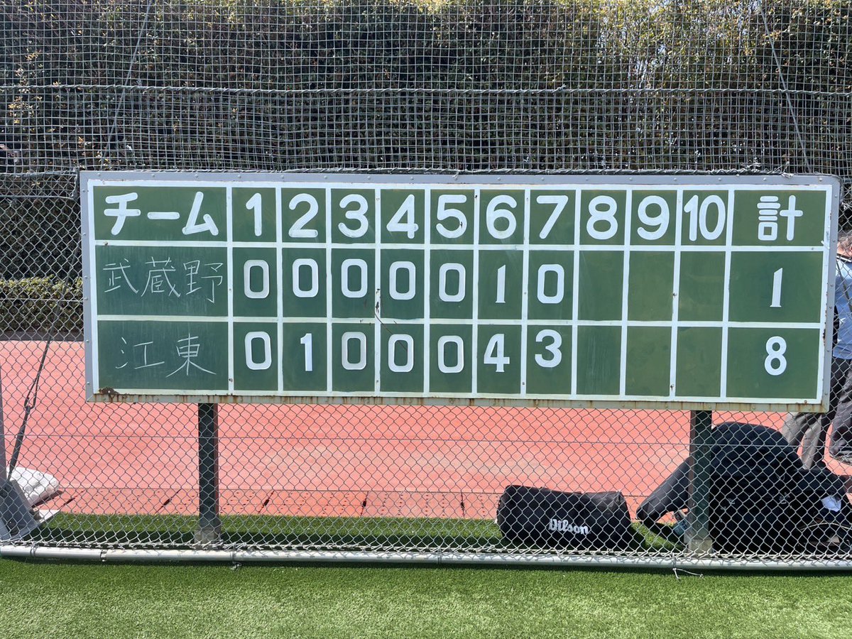legends_2015's tweet photo. 東京都春季大会Aクラス2回戦。6回表に追いつき佐川急便関東様1-1とほぼ互角の戦い。

6回裏からは守備の乱れから一気に畳み掛けられ、無念のコールド負け。Aクラスになると隙が出たあとの爆発力がすごい。

来週は武蔵野市春季の決勝。優勝すればまた東京都夏季の出場が決まります。 https://t.co/g7XdKHupSF