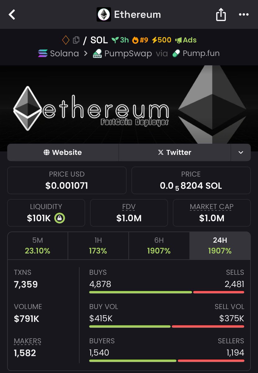 EthereumOfSol's tweet image. As we promised unlocked 500x on NEW ATH