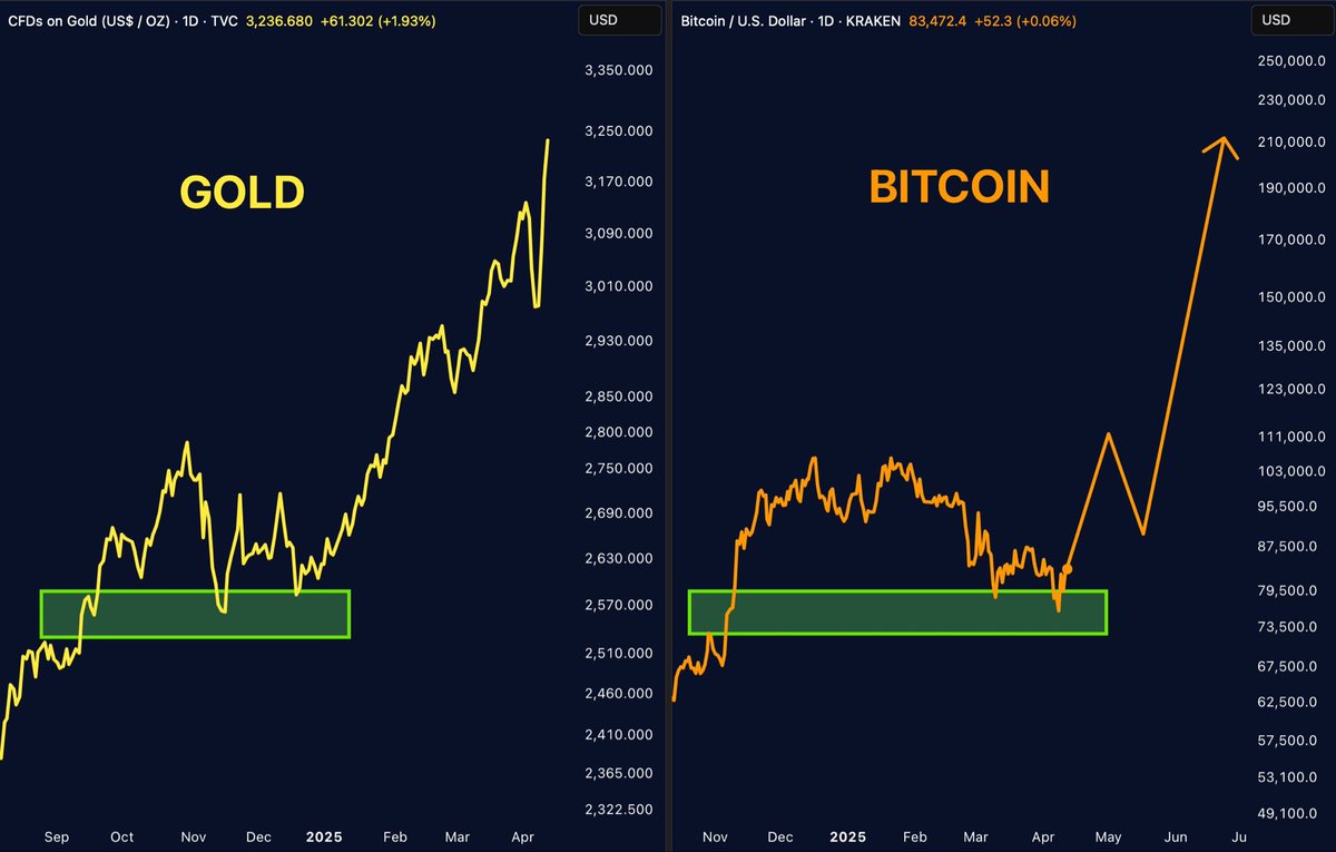 Coin Compass tweet media