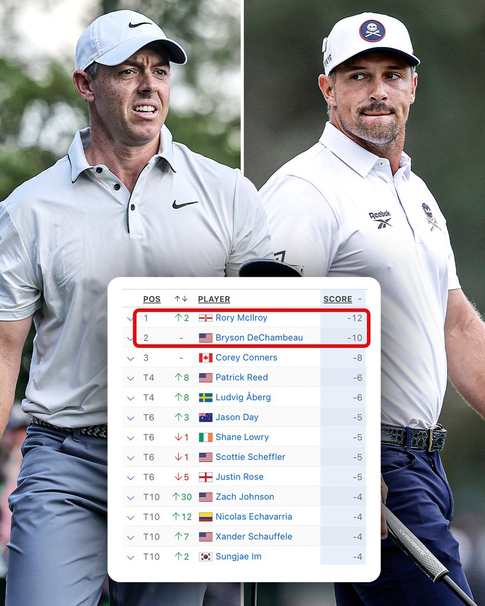 Basebetio's tweet image. 🏆 Today is every golfer's Super Bowl.

It's Masters Sunday. Final round. Drama guaranteed. ⛳

Rory leads, but Bryson is hunting him down.
Who are you backing — and why?
🎁 We’ll drop a free bet to a random reply. 👇

#TheMasters #Golf #MastersSunday