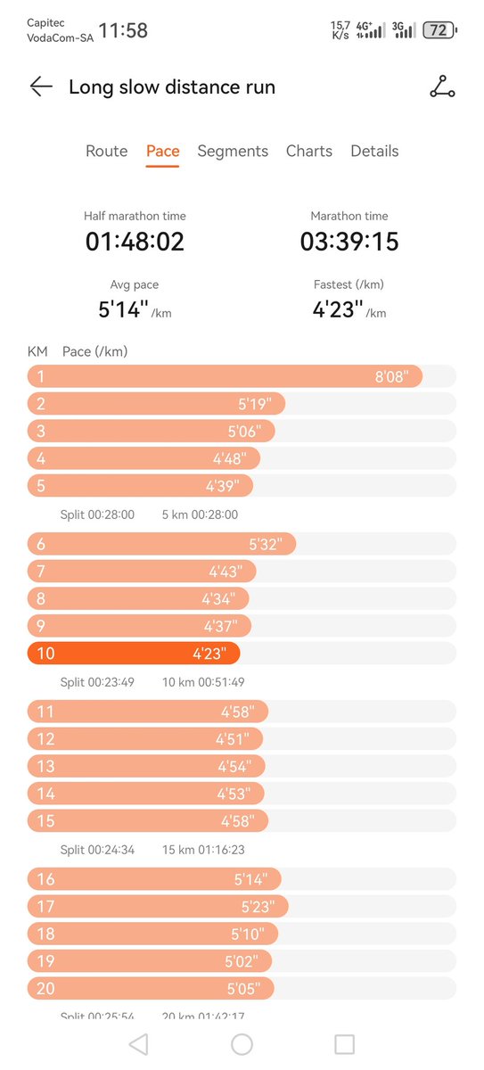 MrTrapnlos's tweet photo. #TrapnLos 🦅 🦅 🦅
#Ambassador
#IPaintedMyRun
#FetchYourBody2025
#FowardIsForward
#BNAC ULTRA MARATHON 48KM
SUNDAY MORNING DIKHANAKHANA LSD RUN https://t.co/gYXeid1TGc