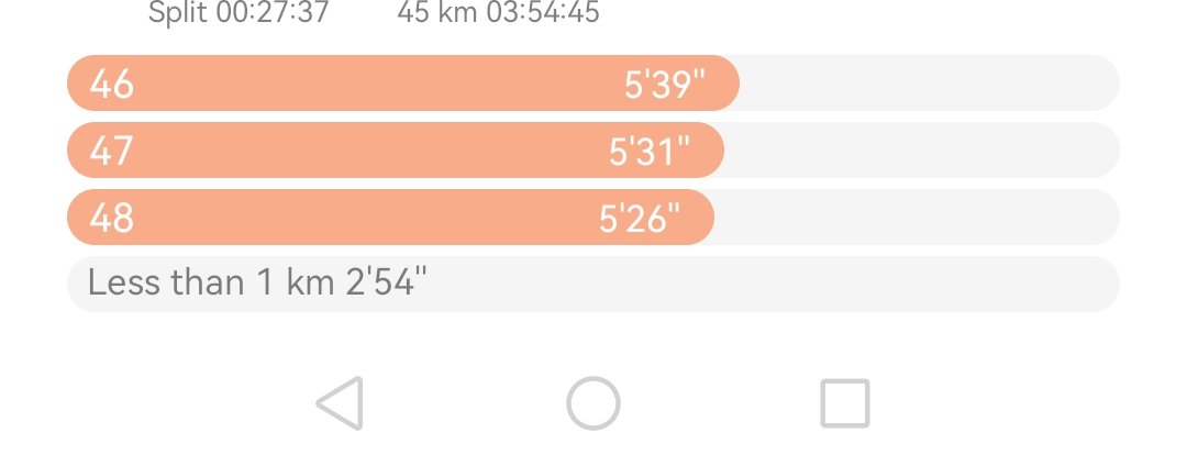 MrTrapnlos's tweet photo. #TrapnLos 🦅 🦅 🦅
#Ambassador
#IPaintedMyRun
#FetchYourBody2025
#FowardIsForward
#BNAC ULTRA MARATHON 48KM
SUNDAY MORNING DIKHANAKHANA LSD RUN https://t.co/gYXeid1TGc