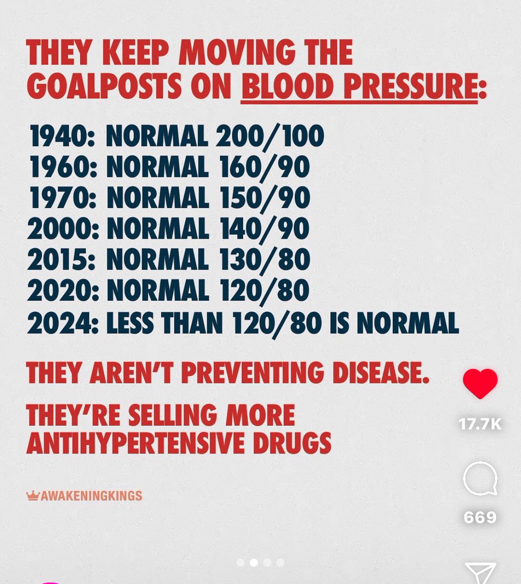 CaryKelly11's tweet image. The goalposts won&apos;t stop moving until every single person in America is taking ace inhibitors and statins.