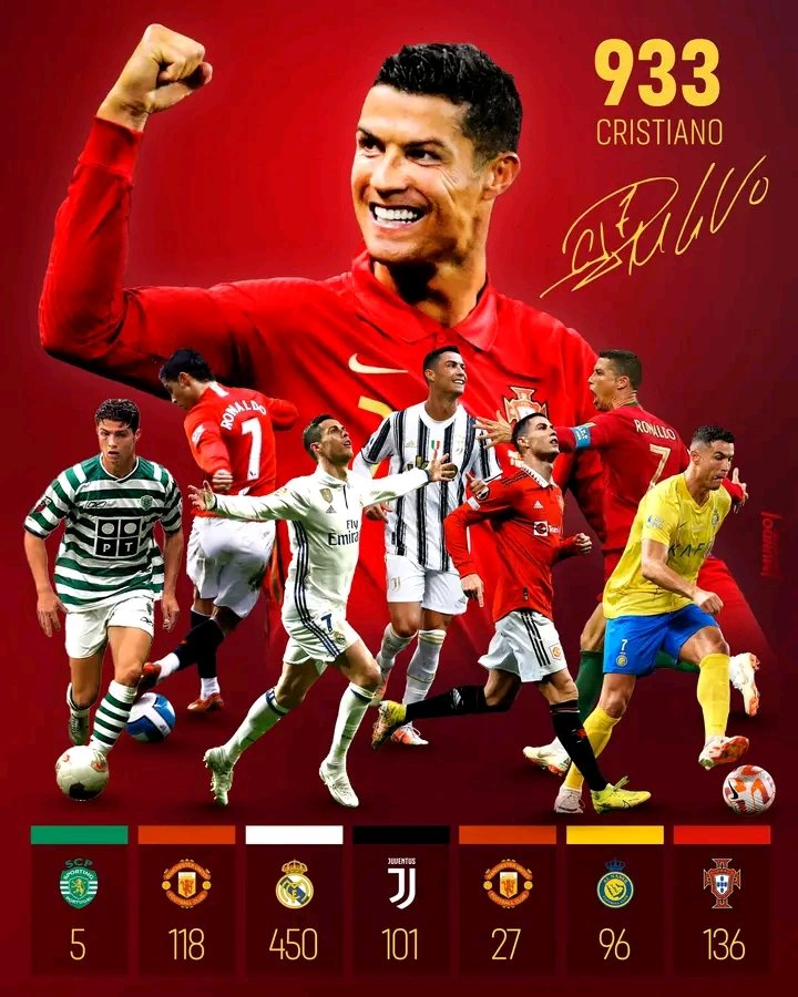 #Cristiano_Ronaldo Total Goal ⚽️