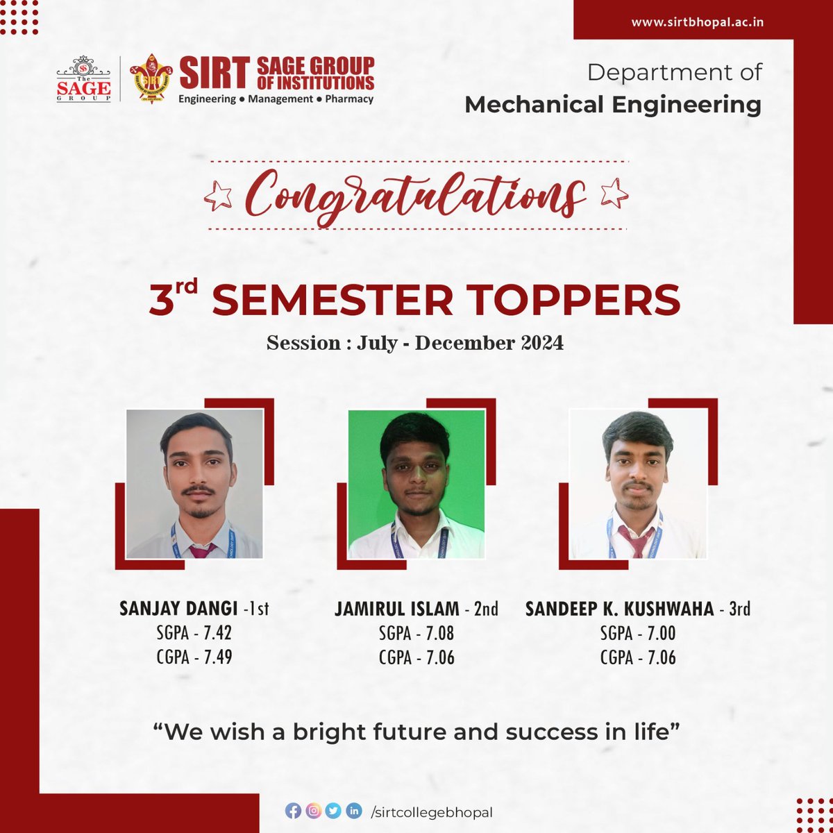 SIRT_BHOPAL's tweet photo. Congratulations 👏 👏 

Kudos to our outstanding students! May your hard work and dedication lead you to even greater heights✨👏👏

#Congratulations #SIRT #SIRTcourses #StudentTalents #StudentHardwork #AdmissionsOpen #TheSageGroup #TheSageBhopal #Toppers https://t.co/BWwhTb7HHt