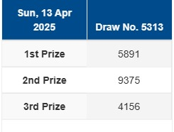 LennWangsa's tweet photo. 🔰 #KASIR4D R3SULT TOG3L Singap0r3 13 APRIL 2025
✅ 1st Prize : 5 8 9 1
✅ 2st Prize : 9 3 7 5
✅ 3st Prize : 4 1 5 6
✅ SHIO : BABI                
SAAAAHHHH !!
Link : cuekasir4d,com ( koma di ganti titik ) https://t.co/9DfjL2Ipgo