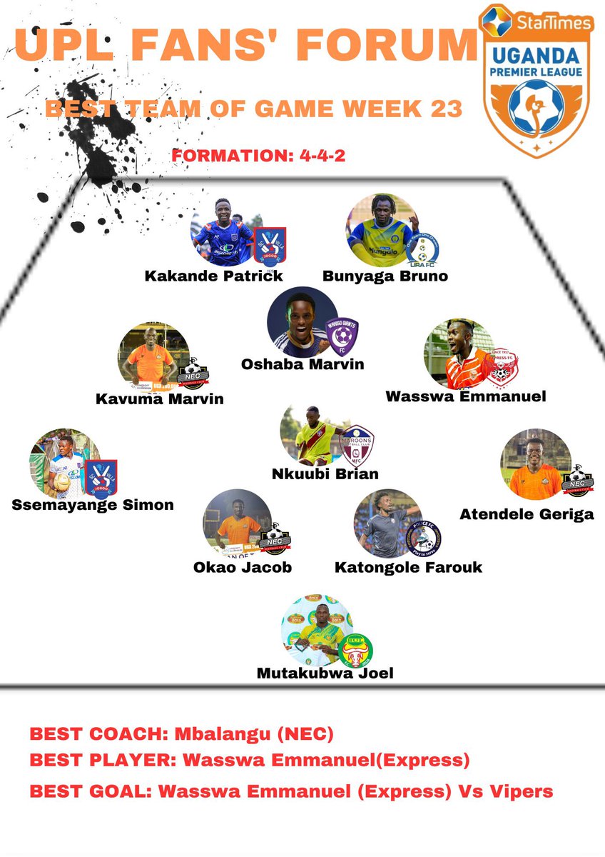 NBS Sport (@nbsportug) on Twitter photo .<a href="/Nec_Fc/">NEC FC</a> dominate the <a href="/uplfans/">UPL Fans' Forum</a>' Matchday 23 team of the <a href="/UPL/">StarTimes Uganda Premier League</a>, claiming the lion’s share of spots!
Follow Our WhatsApp Channel: whatsapp.com/channel/0029Va…
#NBSportUpdates #NBSportFootball .<a href="/Nec_Fc/">NEC FC</a> dominate the <a href="/uplfans/">UPL Fans' Forum</a>' Matchday 23 team of the <a href="/UPL/">StarTimes Uganda Premier League</a>, claiming the lion’s share of spots!
Follow Our WhatsApp Channel: whatsapp.com/channel/0029Va…
#NBSportUpdates #NBSportFootball