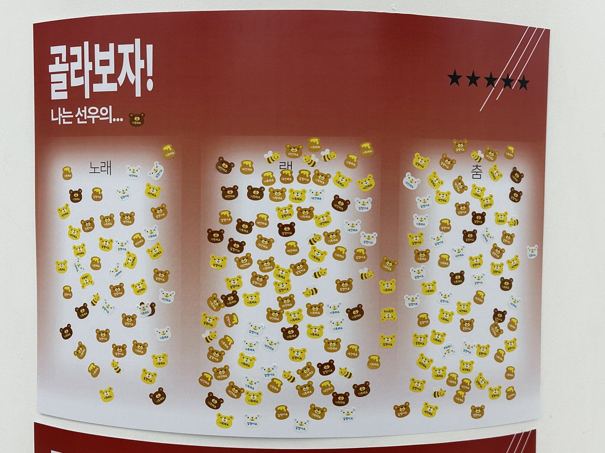 _dearsunday's tweet photo. 3일간의 투표 결과를 공개합니다💕 https://t.co/4kAzXJ9cRi