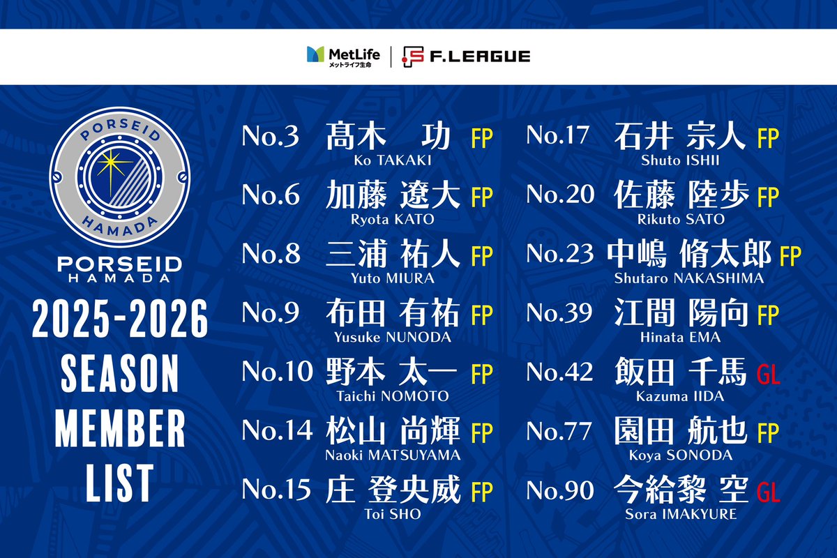 npo_hamada_fc's tweet photo. 【2025-2026シーズン 背番号決定のお知らせ】

このたび、2025-2026シーズンの
トップチーム選手の背番号が
決定しましたのでお知らせします。 https://t.co/ZnhUD2NB3G