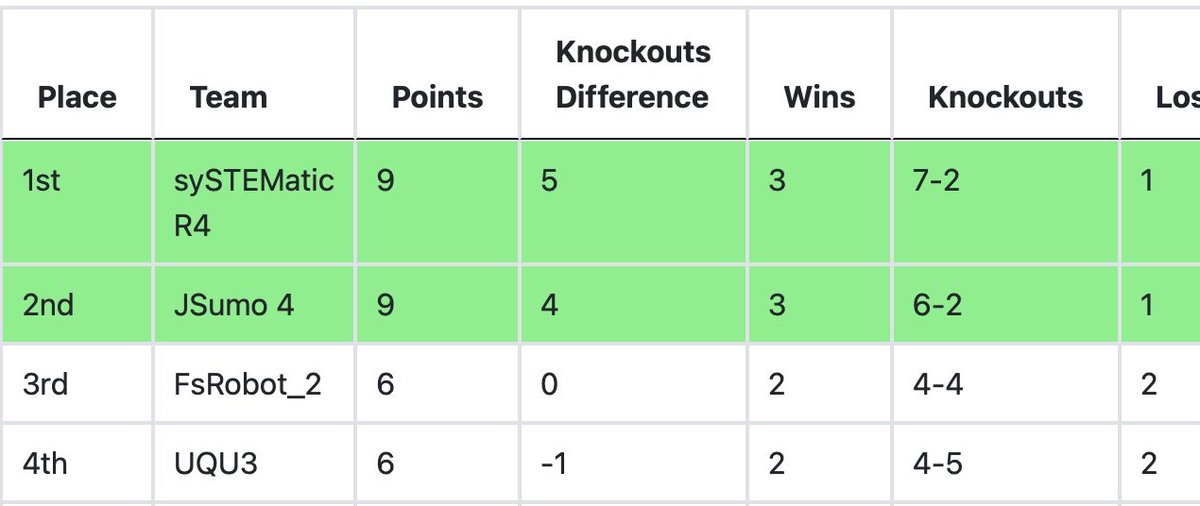 Dr. Mohammed I. Thanoon tweet media