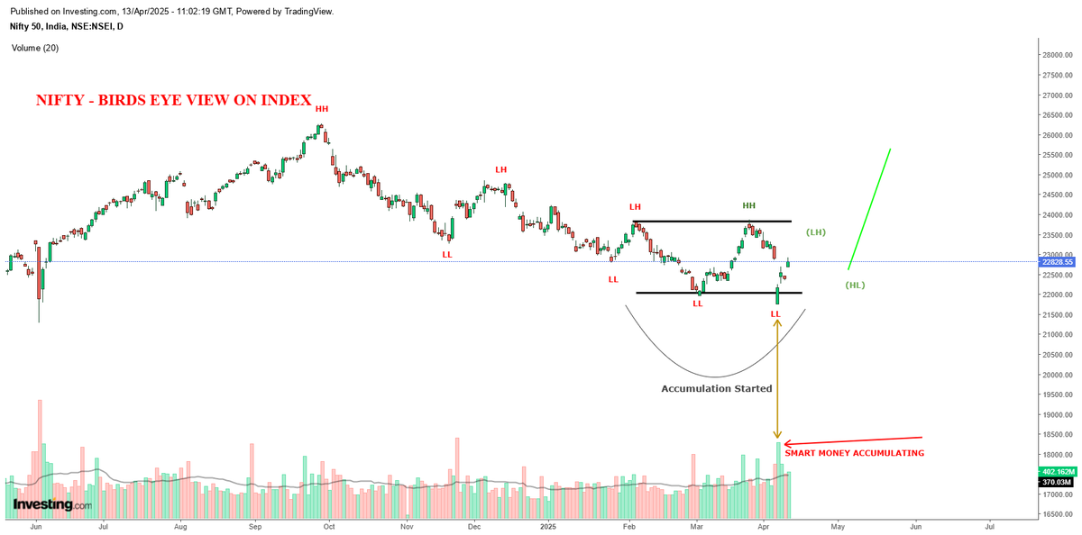 MagicNifty tweet media