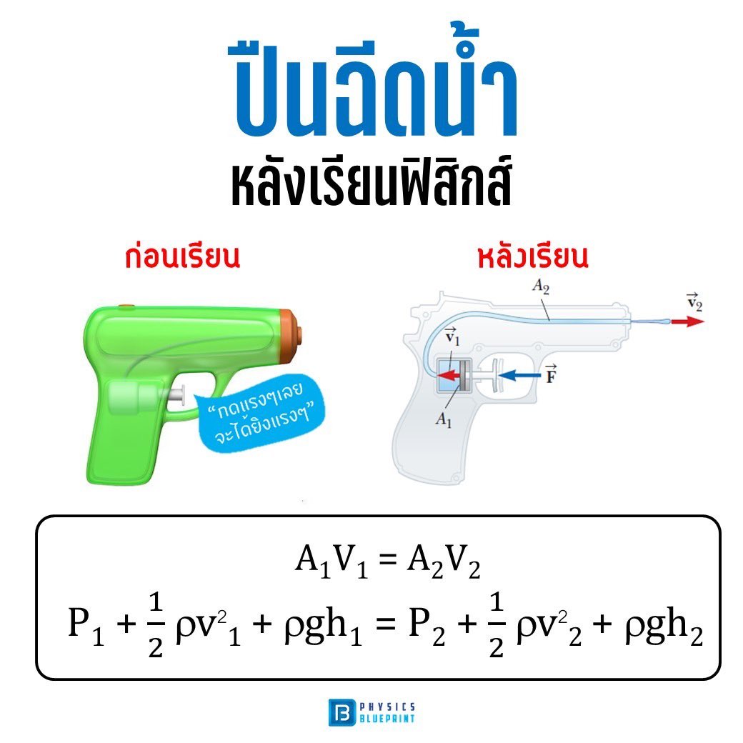 ฟิสิกส์พี่ตั้ว 💡 tweet media