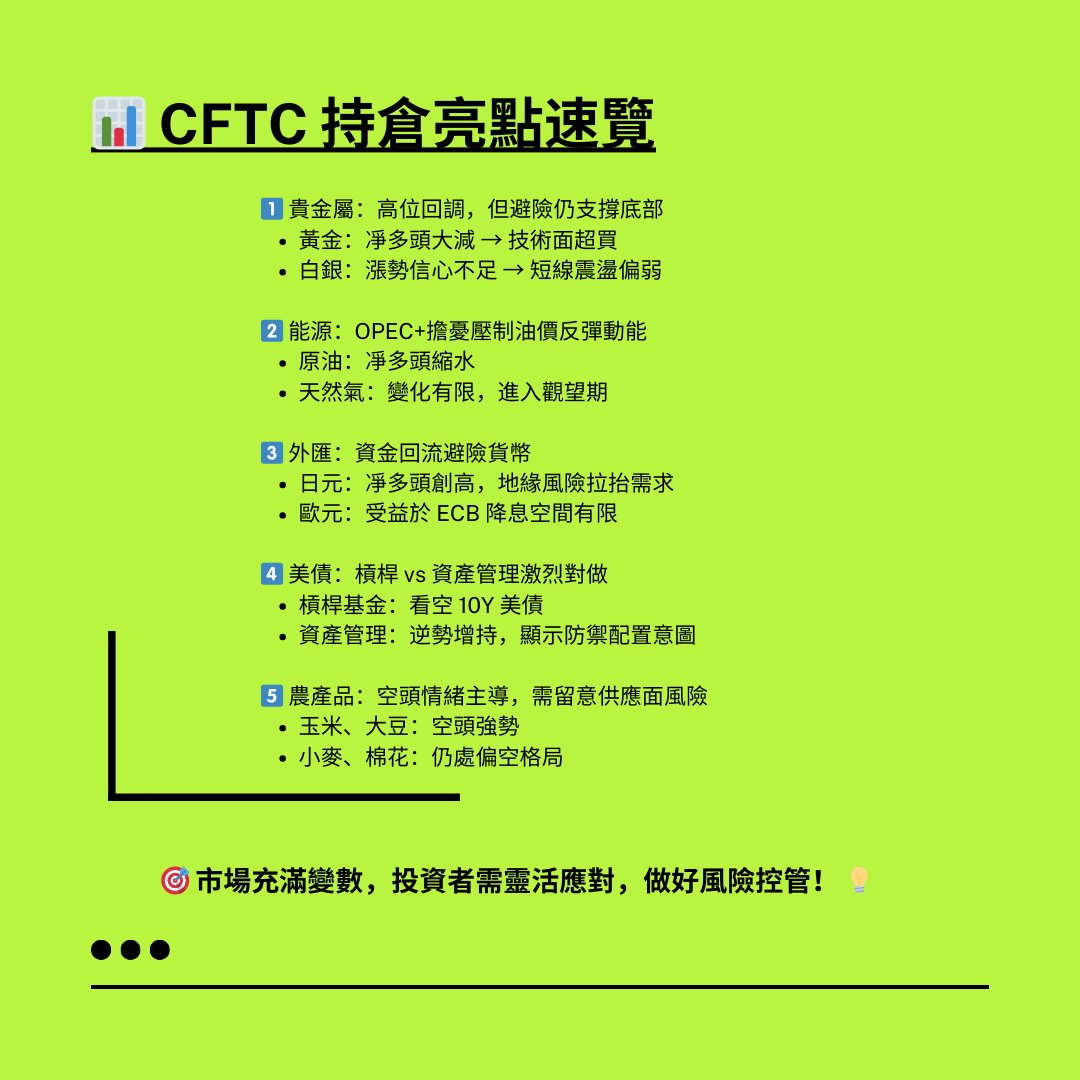 bitunixmmmCLUB's tweet image. 🔍 Bitunix 經濟專欄:全球市場進入「分歧與避險並存」新階段 🌍📊
📈 市場總況概覽
全球金融市場在政策與地緣風險交錯下,形成兩大核心趨勢:
✅ 資產輪動加劇
✅ 避險情緒升溫
🧠 本週結語:在不確定中尋找確定性
多數大行對 A 股與黃金仍保有中期看好
建議投資者「以中期眼光看待短期波動」