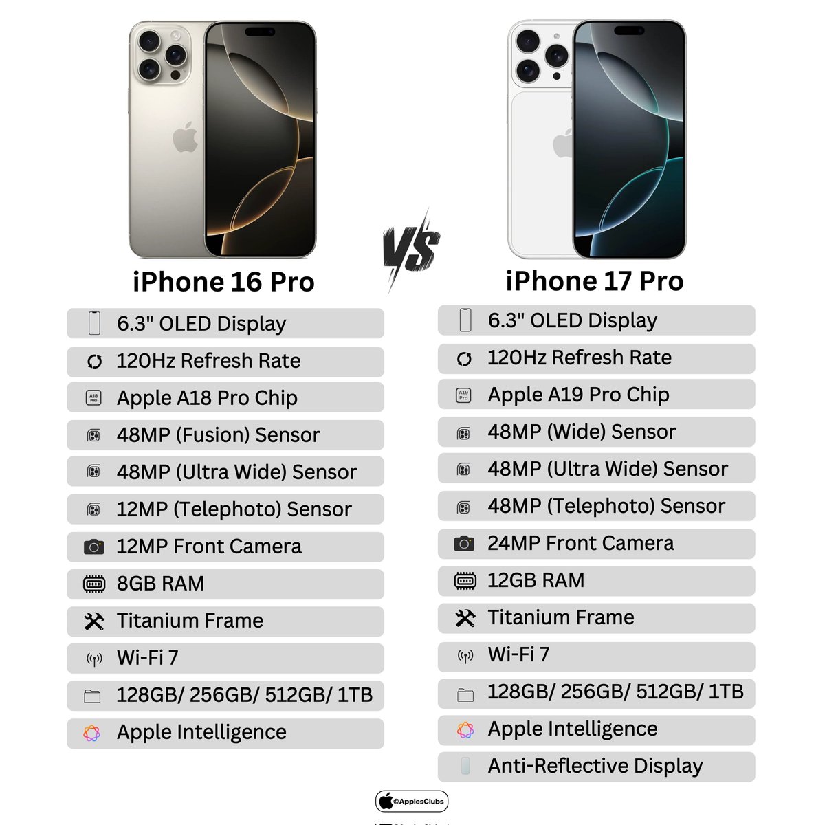ApplesClubs's tweet photo. iPhone 16 Pro vs iPhone 17 Pro https://t.co/vaMbA1v6Rw