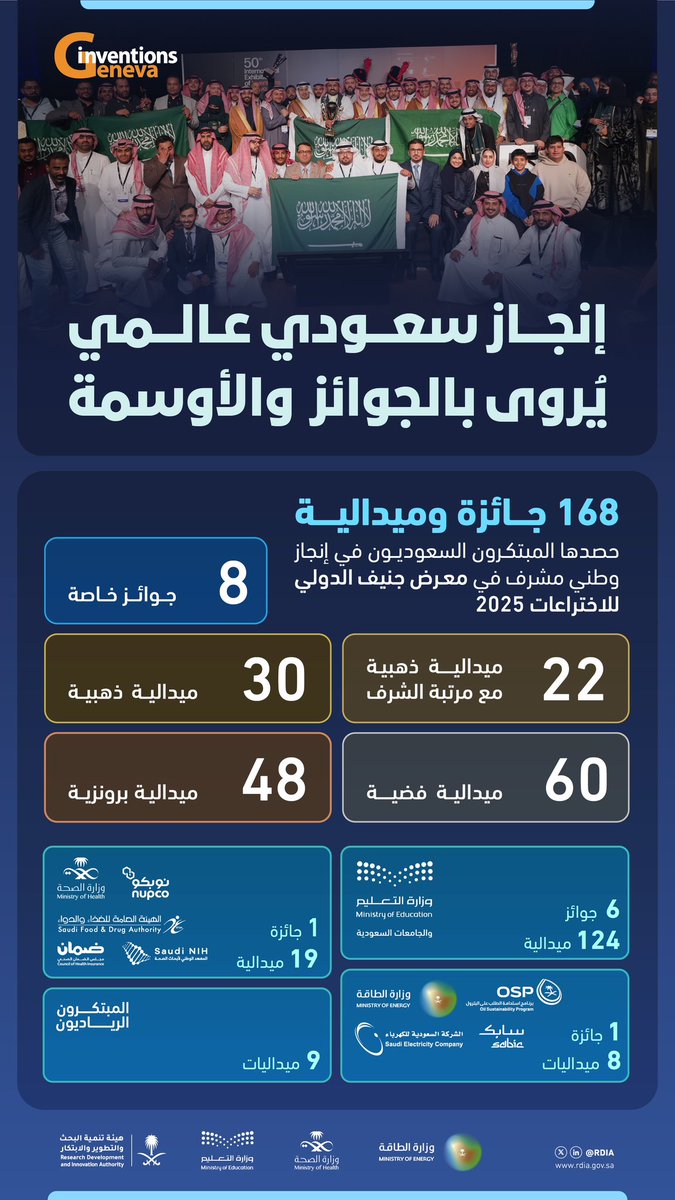 هيئة تنمية البحث والتطوير والابتكار tweet media