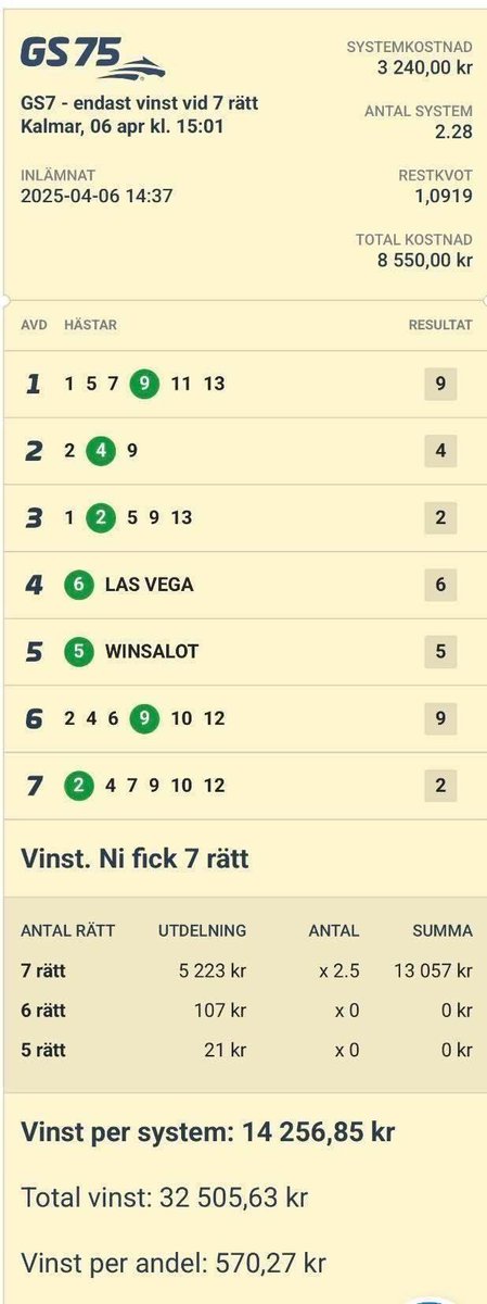 spindelnstrav's tweet photo. Gs75 Rättvik full pott Gånger 2 senast

https://t.co/HtTDojvKm7 https://t.co/i1P6Pt7LGM