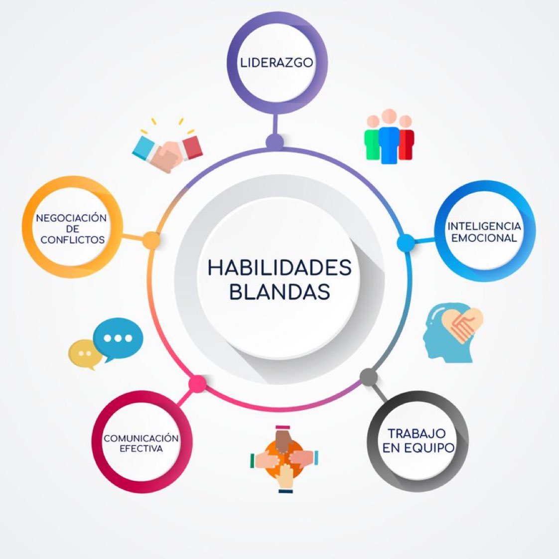 FdValientes's tweet photo. #Habilidades ‘blandas’ que dominar:

▪️Resolución de conflictos
▪️Gestión del tiempo
▪️Autoconfianza
▪️Manejar las críticas.
▪️Adaptabilidad
▪️Comunicación efectiva
▪️Escucha efectiva
▪️Pensamiento crítico
▪️Trabajo en equipo
▪️Resolución de problemas

✅Y todo se entrena.😉 https://t.co/ANx3FAx4Sc