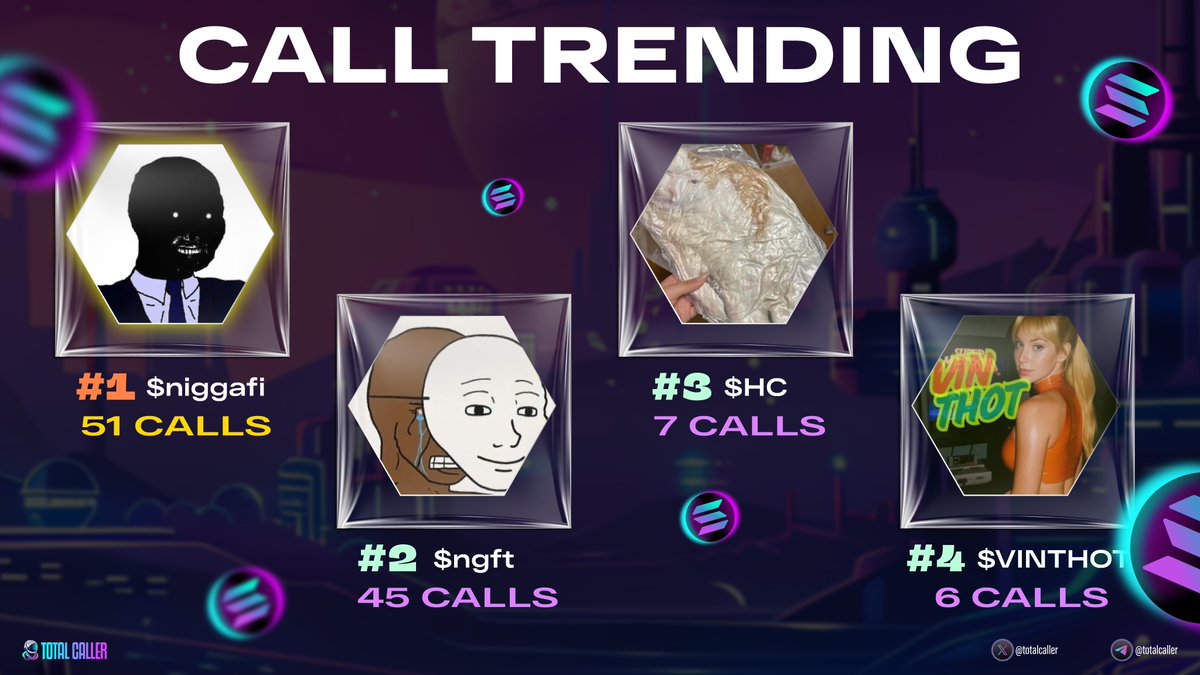 TotalCaller's tweet photo. ⚡️Total Call — Call Trending ⚡️
1. $niggafi (@niggafinance) 🟢 51 Calls 🎶
2. $ngft (@ngftonsol)🟢 45 Calls 🎶
3. $HC (#hobbescorps) 🟢 7 Calls 💴
4. $VINTHOT(#vinthot)🟢 6 Calls 💵
✨✨https://t.co/Rxf9NjVjdT ✨✨
#Crypto #totalcaller #memecoin #toptrending #call