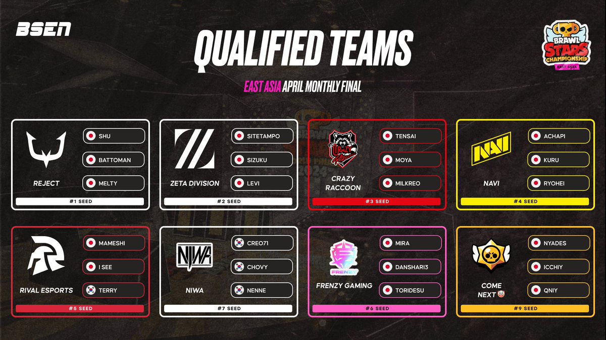 🚨 East Asia April Monthly Finals - QUALIFIED TEAMS 🚨
#EA #BSC25