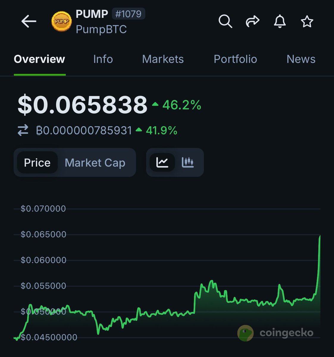 GueMemberAC's tweet photo. take profit #CryptoPump #crypto #cryptocurrency #Cryptotrading #Bitcoin https://t.co/tq11rCDToK