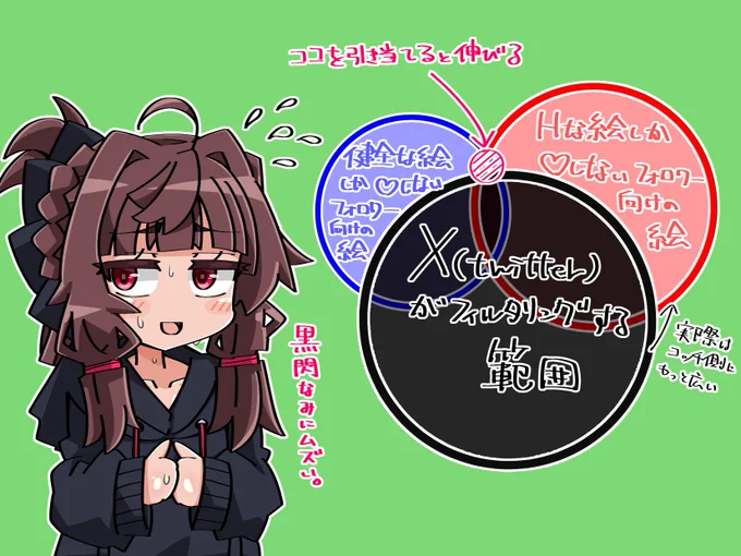僕が描く場合(2025年版) 