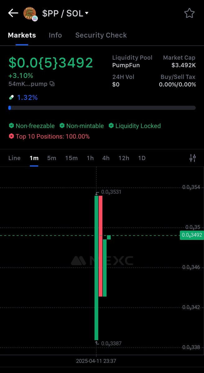 PoopPepeCoin's tweet photo. Everything’s locked, verified, and set. No minting, no freezes, no tricks.
$PP is ready to take over the blockchain. 3 holders so far... we’re just getting started.
#PoopPepe #PP #SewerSquad #MemeCoin #CryptoRevolution https://t.co/Z3iUpQjMAx