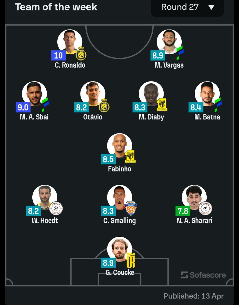 🎖 تشكيل سوفاسكور المثالي للمرحلة 27 من دوري روشن السعودي🇸🇦