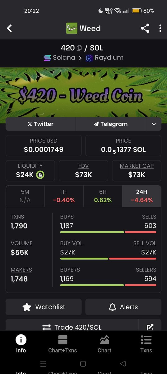Og weed token.... 420 day is coming u know wt to do 

BWKuzhZ7Fx1xdkbuvBUSCDJJzMYVUK7i3dZd7uGZ68dV

See ya... 

Ticker is $420