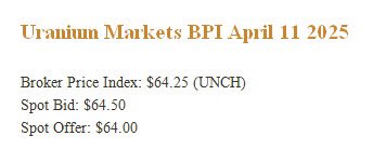 quakes99bsky's tweet photo. World markets were wildly volatile this week🌎🔃🎢😣 but with #Nuclear fuel buyers in #Canada all week meeting with #Uranium producers &amp; traders at the World Nuclear Fuel Cycle Conference👥⚛️⛏️🇨🇦 there was basically no Spot #U3O8 activity🦗 or changes to Spot prices this week😌 https://t.co/kc3WCDJXk5