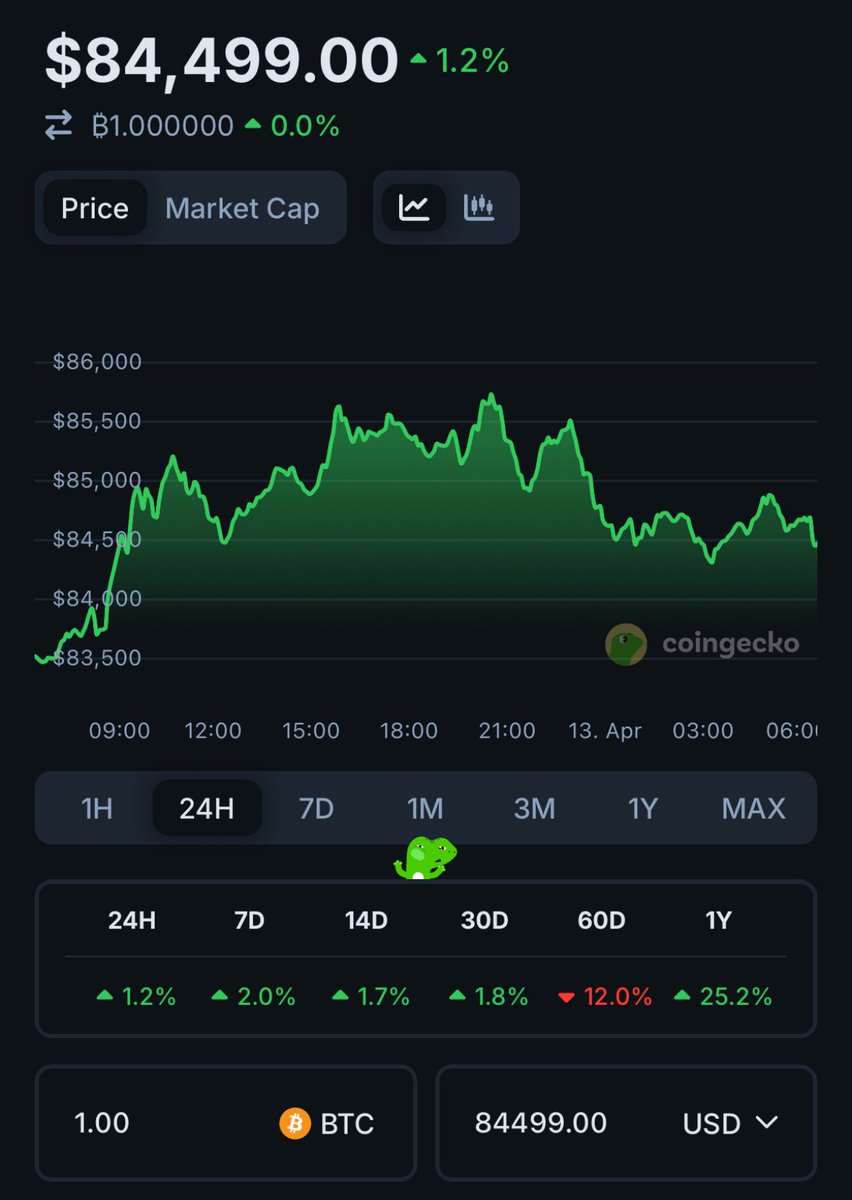 Niosi's tweet photo. @coingecko Found him! #SpotGekkoRex https://t.co/cTtHZqUZ3C