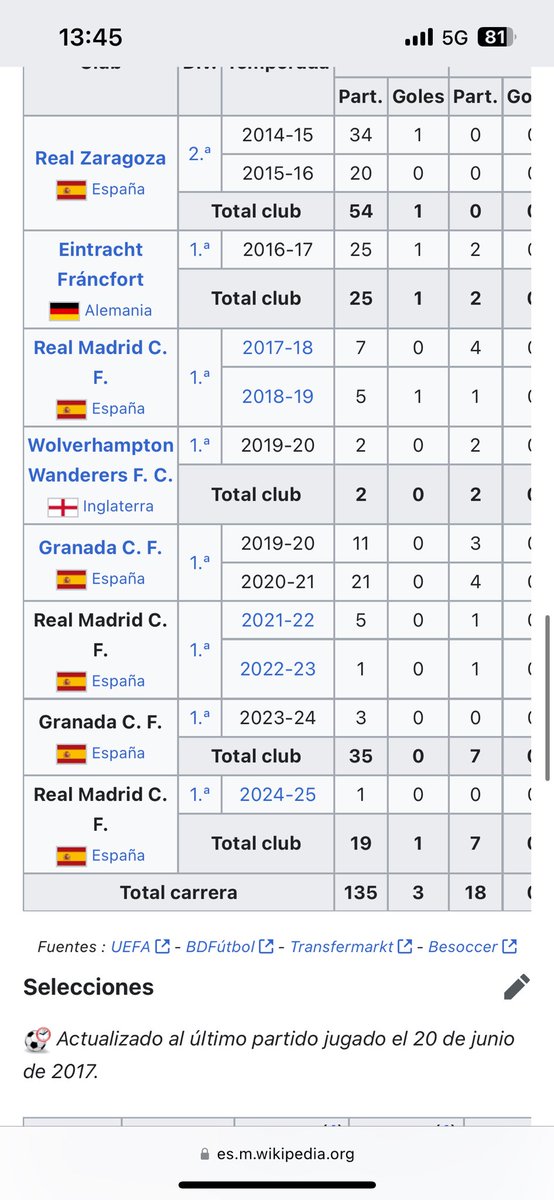 SrCarra's tweet photo. @Mourinhismo__ @CR0M11 Vallejo no lleva 9 temporadas en el madrid,  lleva 5. No tienes ni idea. https://t.co/WSK9zkF9qL