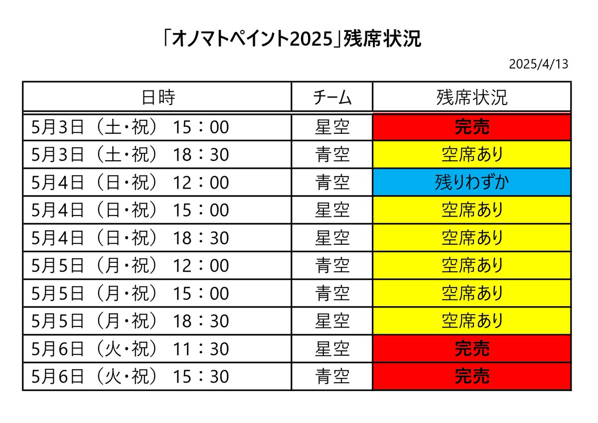 onomato21's tweet photo. 劇場観劇の残席状況をお知らせいたします。
既に完売の公演もございます。

劇場観劇のご予約
https://t.co/RbHxMr38PK
配信公演のご予約も受付中です。
https://t.co/JTdL5pPj10

よろしくお願いいたします！

#オノマトペイント https://t.co/4JVnPW7q7L